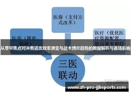 从意甲焦点对决看进攻效率演变与战术博弈趋势的数据解析与赛场影响 从意甲焦点对决看进攻效率演变与战术博弈趋势的数据解析与赛场影响